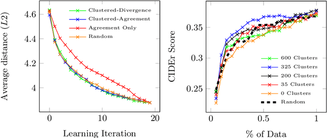 Figure 4 for Active Learning for Video Description With Cluster-Regularized Ensemble Ranking