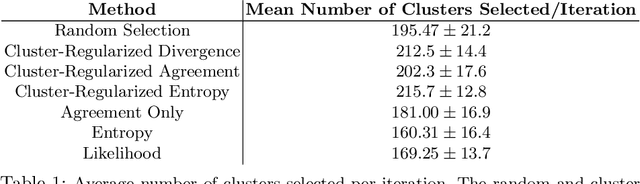 Figure 2 for Active Learning for Video Description With Cluster-Regularized Ensemble Ranking