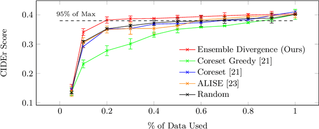 Figure 1 for Active Learning for Video Description With Cluster-Regularized Ensemble Ranking