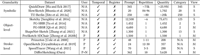 Figure 2 for DifferSketching: How Differently Do People Sketch 3D Objects?