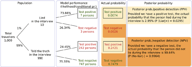 Figure 2 for The politics of deceptive borders: 'biomarkers of deceit' and the case of iBorderCtrl