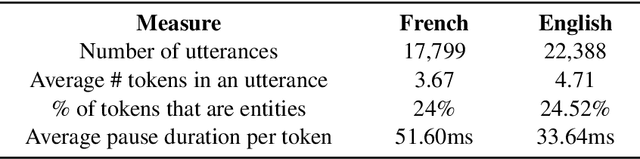 Figure 1 for Using Pause Information for More Accurate Entity Recognition