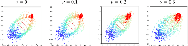 Figure 1 for APAC-Net: Alternating the Population and Agent Control via Two Neural Networks to Solve High-Dimensional Stochastic Mean Field Games