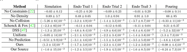 Figure 2 for Image Based Reconstruction of Liquids from 2D Surface Detections