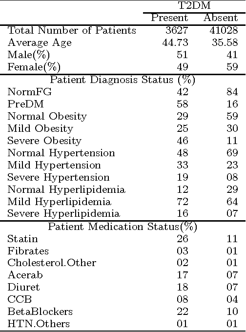 Figure 4 for Causal Inference in Observational Data