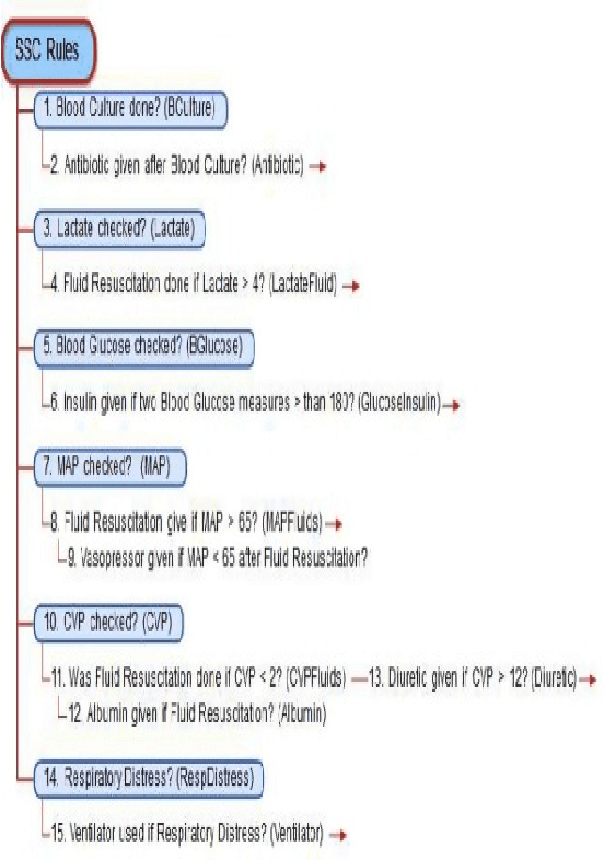 Figure 1 for Causal Inference in Observational Data
