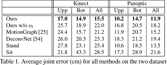 Figure 2 for You2Me: Inferring Body Pose in Egocentric Video via First and Second Person Interactions