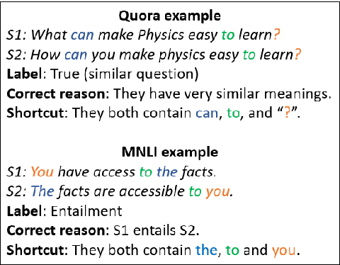 Figure 1 for Quantifying the Task-Specific Information in Text-Based Classifications