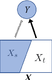 Figure 3 for Quantifying the Task-Specific Information in Text-Based Classifications