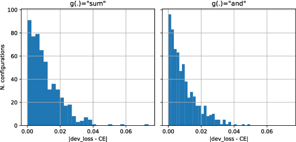 Figure 4 for Quantifying the Task-Specific Information in Text-Based Classifications