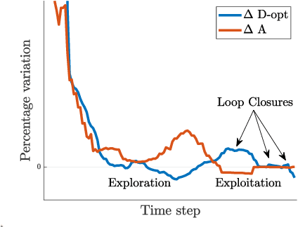 Figure 3 for Enough is Enough: Towards Autonomous Uncertainty-driven Stopping Criteria
