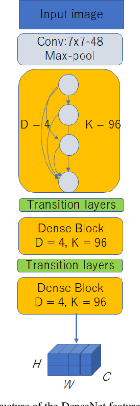 Figure 2 for End to End Recognition System for Recognizing Offline Unconstrained Vietnamese Handwriting