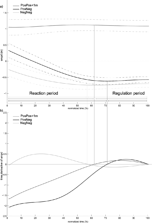 Figure 4 for How do walkers avoid a mobile robot crossing their way?