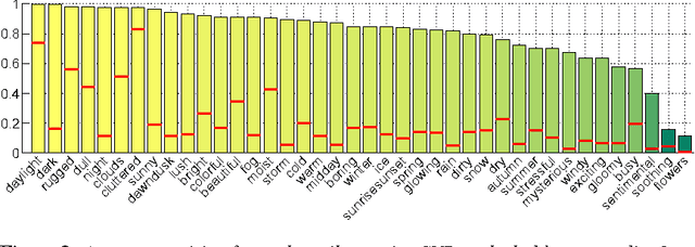 Figure 3 for Cascaded Scene Flow Prediction using Semantic Segmentation