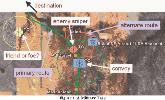Figure 1 for Translating OWL and Semantic Web Rules into Prolog: Moving Toward Description Logic Programs