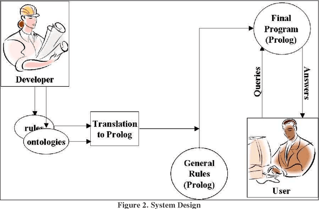Figure 3 for Translating OWL and Semantic Web Rules into Prolog: Moving Toward Description Logic Programs