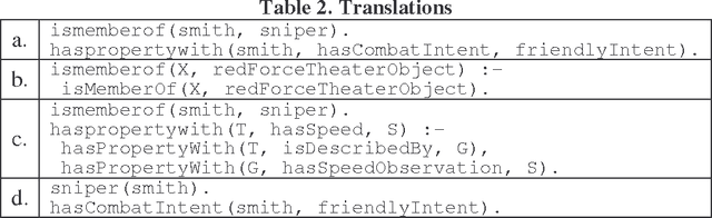 Figure 4 for Translating OWL and Semantic Web Rules into Prolog: Moving Toward Description Logic Programs