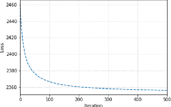 Figure 1 for Embedding Compression with Isotropic Iterative Quantization