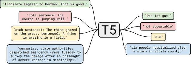 Figure 3 for A Comprehensive Survey of Natural Language Generation Advances from the Perspective of Digital Deception