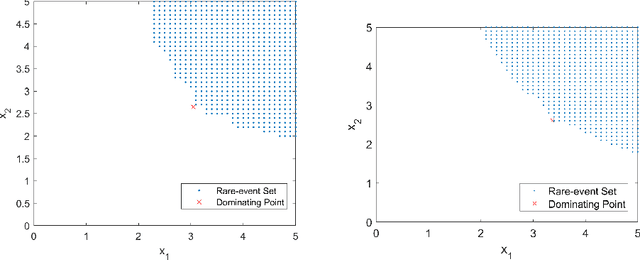 Figure 1 for Rare-Event Simulation for Neural Network and Random Forest Predictors