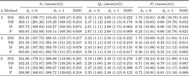 Figure 2 for Stop the Clock: Are Timeout Effects Real?