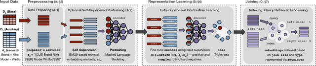 Figure 4 for Ember: No-Code Context Enrichment via Similarity-Based Keyless Joins