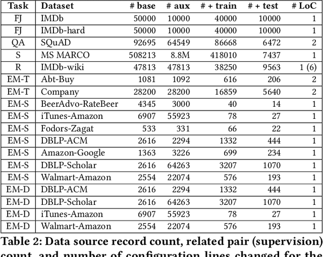 Figure 3 for Ember: No-Code Context Enrichment via Similarity-Based Keyless Joins