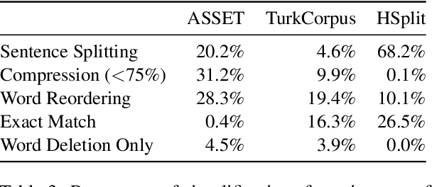 Figure 4 for ASSET: A Dataset for Tuning and Evaluation of Sentence Simplification Models with Multiple Rewriting Transformations