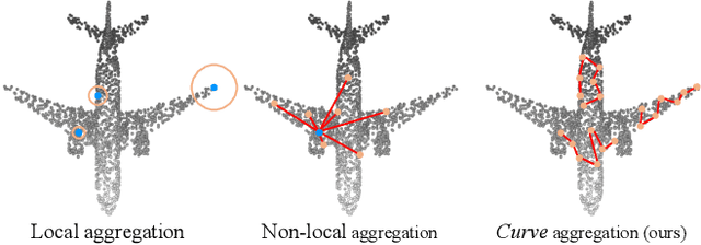 Figure 1 for Walk in the Cloud: Learning Curves for Point Clouds Shape Analysis