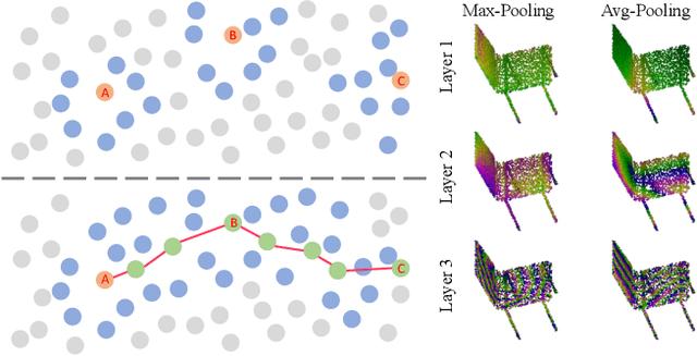 Figure 3 for Walk in the Cloud: Learning Curves for Point Clouds Shape Analysis