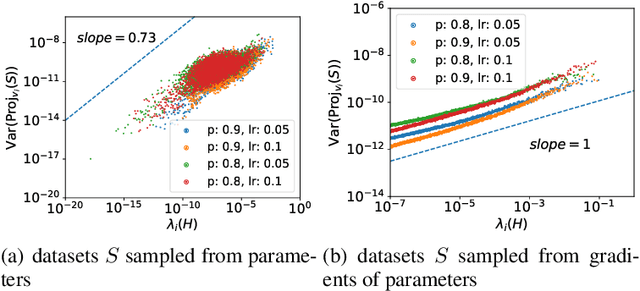 Figure 3 for A variance principle explains why dropout finds flatter minima