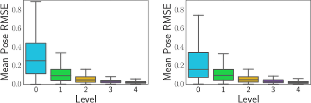 Figure 4 for Vision-Aided Absolute Trajectory Estimation Using an Unsupervised Deep Network with Online Error Correction