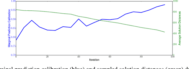 Figure 3 for Streamlining Variational Inference for Constraint Satisfaction Problems