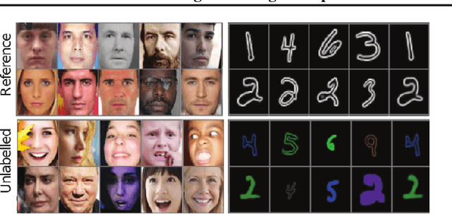 Figure 1 for Learning Disentangled Representations with Reference-Based Variational Autoencoders