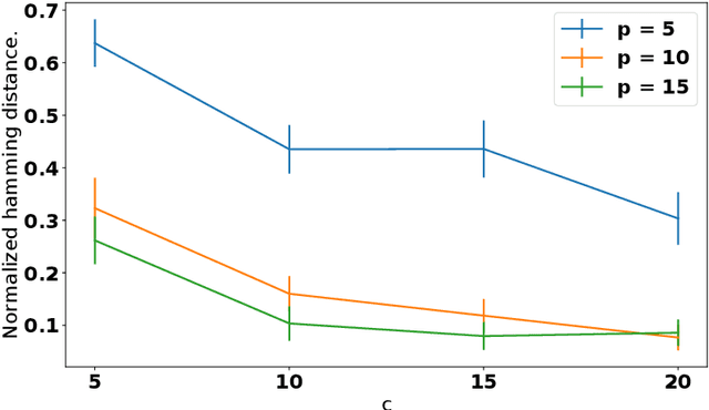 Figure 1 for Direct Estimation of Difference Between Structural Equation Models in High Dimensions