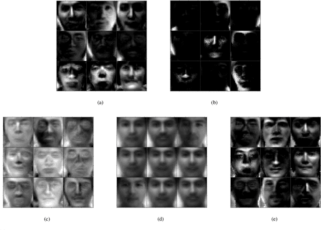 Figure 3 for An Entropy Weighted Nonnegative Matrix Factorization Algorithm for Feature Representation