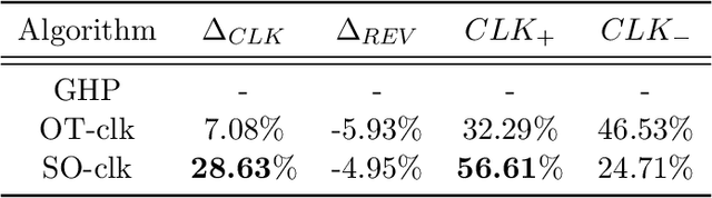 Figure 1 for Optimal Delivery with Budget Constraint in E-Commerce Advertising