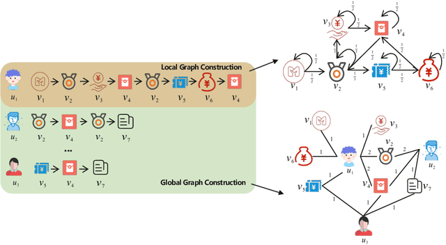 Figure 3 for Poincaré Heterogeneous Graph Neural Networks for Sequential Recommendation