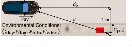 Figure 3 for Transfer Importance Sampling $\unicode{x2013}$ How Testing Automated Vehicles in Multiple Test Setups Helps With the Bias-Variance Tradeoff