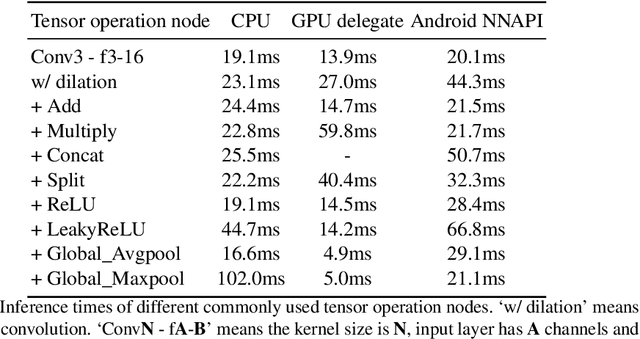 Figure 1 for Fast Nearest Convolution for Real-Time Efficient Image Super-Resolution