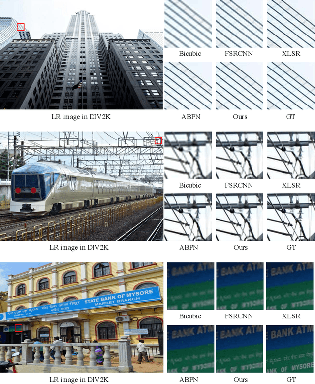 Figure 4 for Fast Nearest Convolution for Real-Time Efficient Image Super-Resolution