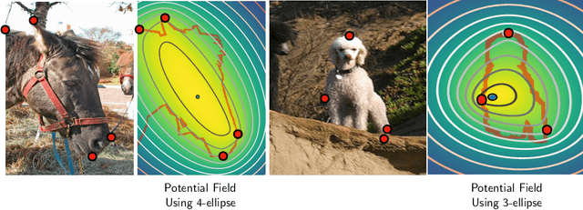 Figure 3 for FAIRS -- Soft Focus Generator and Attention for Robust Object Segmentation from Extreme Points