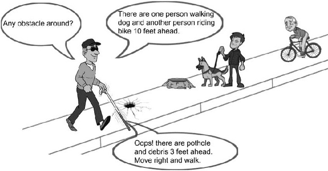 Figure 1 for Virtual Experience to Real World Application: Sidewalk Obstacle Avoidance Using Reinforcement Learning for Visually Impaired