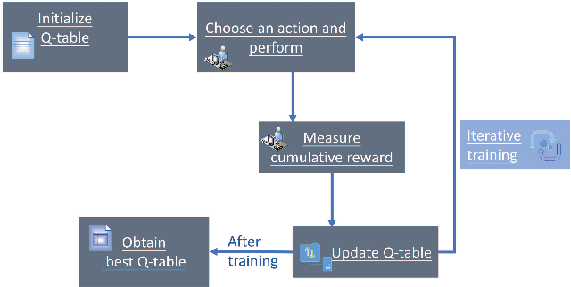 Figure 1 for Auto-CASH: Autonomous Classification Algorithm Selection with Deep Q-Network