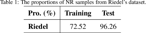 Figure 1 for Deep Ranking Based Cost-sensitive Multi-label Learning for Distant Supervision Relation Extraction