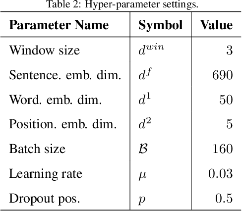 Figure 3 for Deep Ranking Based Cost-sensitive Multi-label Learning for Distant Supervision Relation Extraction
