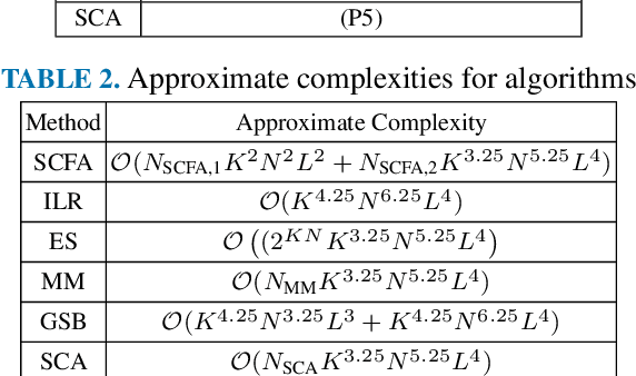 Figure 3 for Beamformer Design with Smooth Constraint-Free Approximation in Downlink Cloud Radio Access Networks