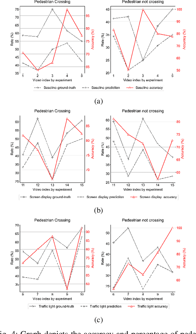 Figure 4 for Autonomous Driving: Framework for Pedestrian Intention Estimationin a Real World Scenario