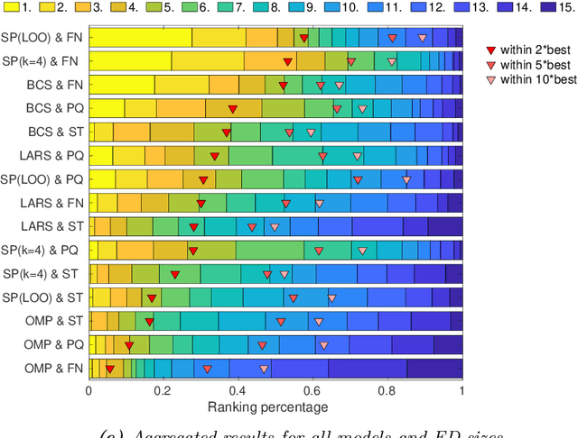 Figure 3 for Sparse Polynomial Chaos Expansions: Solvers, Basis Adaptivity and Meta-selection