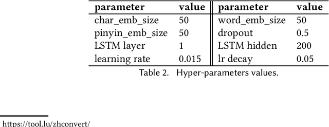 Figure 4 for Chinese Spelling Error Detection Using a Fusion Lattice LSTM